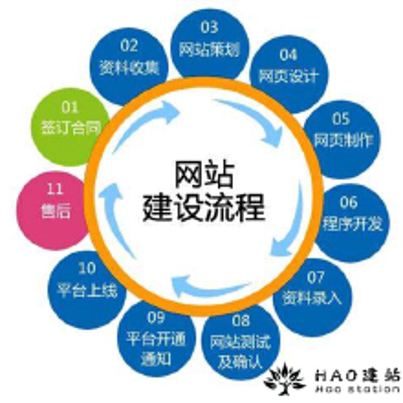 电商网站制作：打造线上线下无缝对接的新零售体验