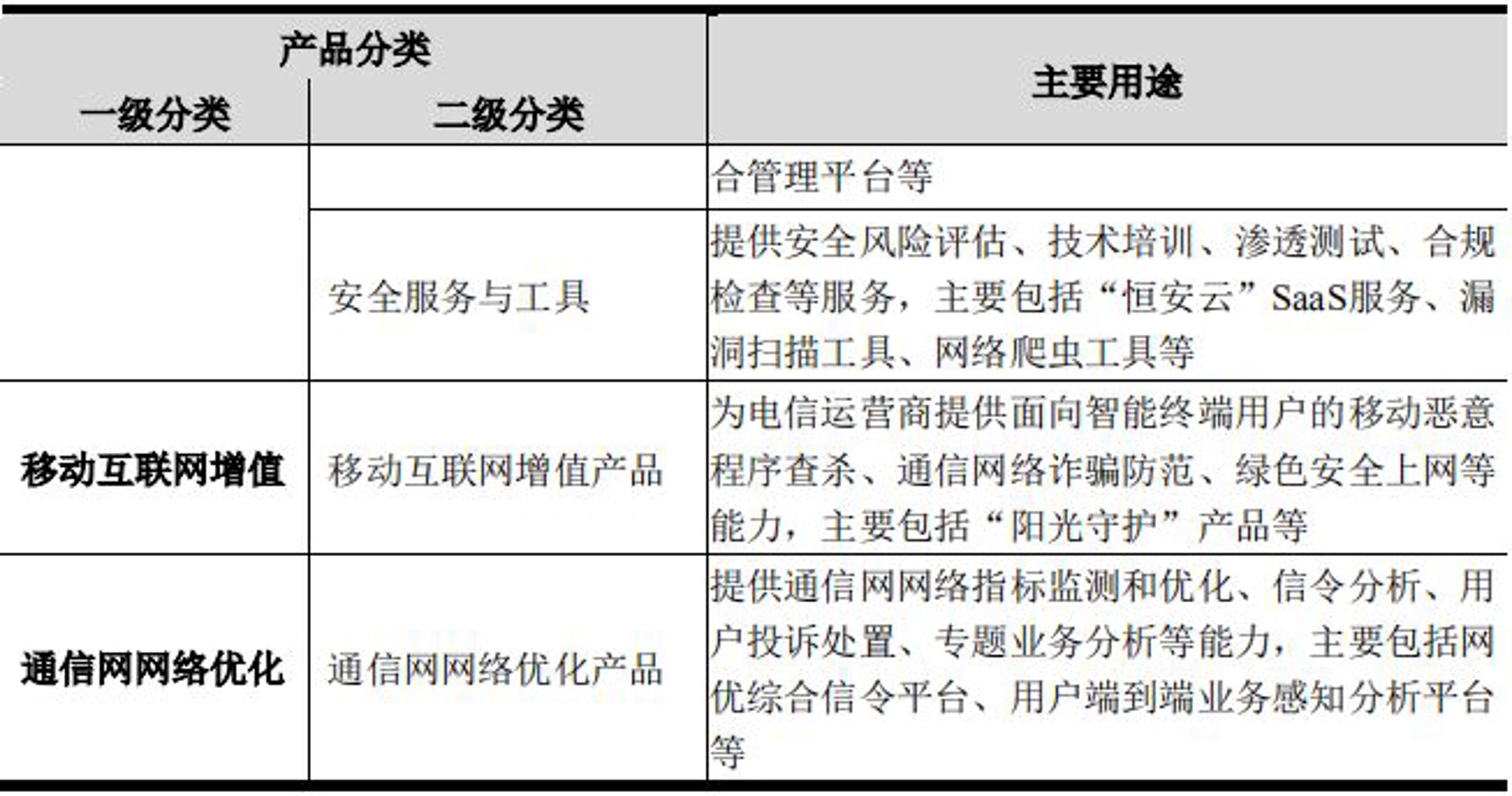梦胺网络科技