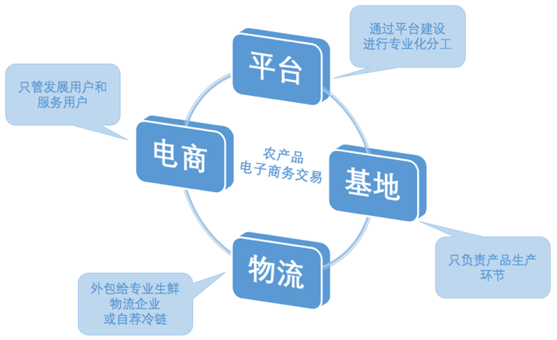 上海网站建设：潮流与发展的共振点