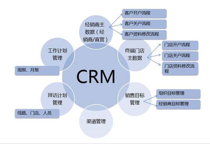 电商网站制作——构建你成功的桥梁